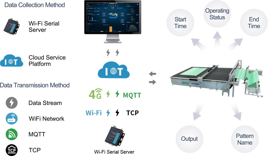 Interface-Based Integration Mode